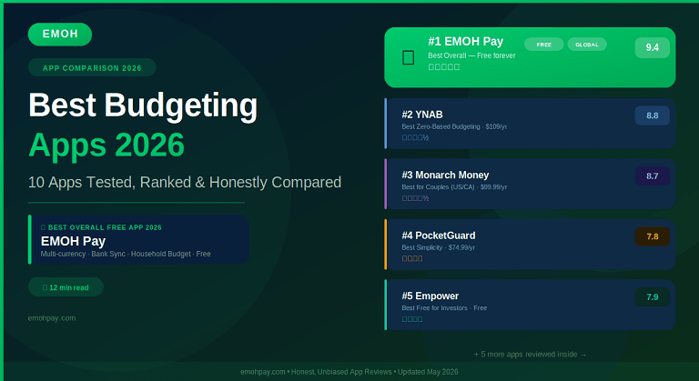 best budgeting apps 2026
