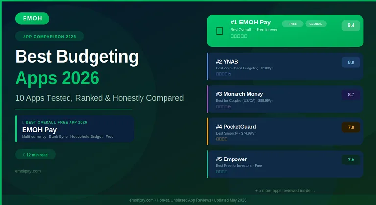 best budgeting apps 2026