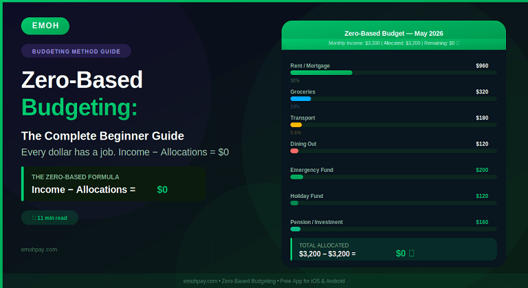 zero-based budgeting for beginners