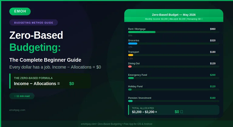 zero-based budgeting for beginners