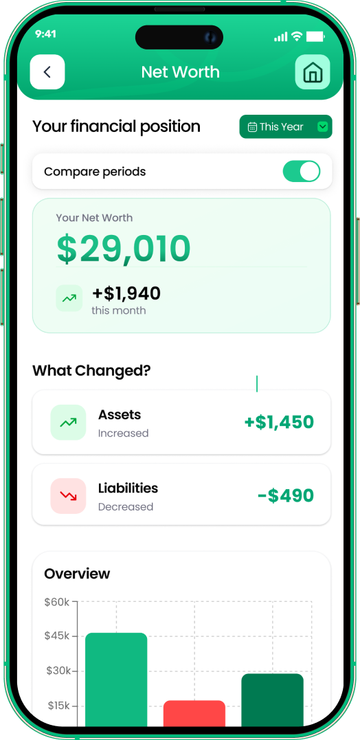 EMOH Pay onboarding progress with bank, income and budget added